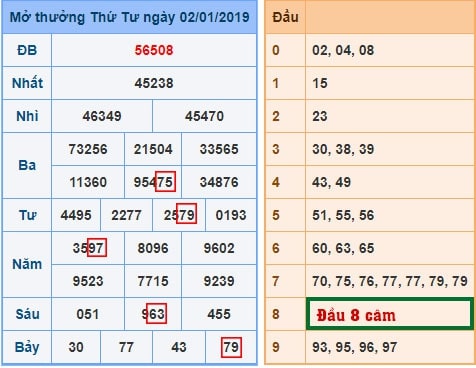Cách đánh lô từ đầu lô câm hay về Cách đánh lô từ đầu lô câm hay về