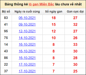 Dự đoán xổ số 15/12/2025